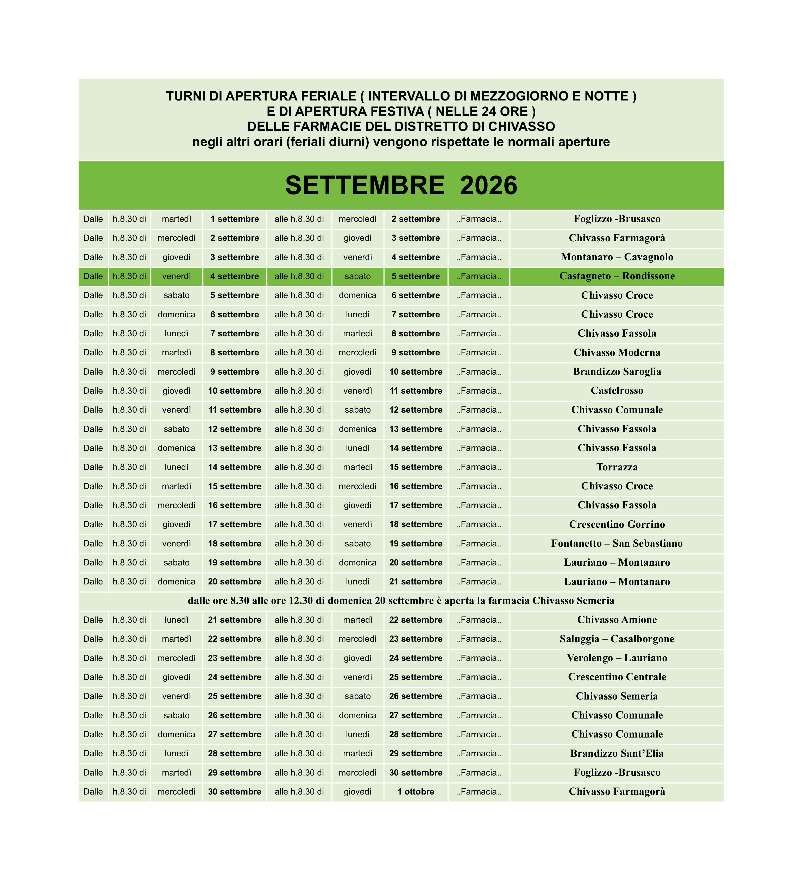 Turni 2026
